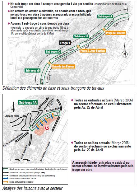 Mise en place du Plan de Déplacements d&#039;Almada et accompagnement à la mise en oeuvre du tram MST